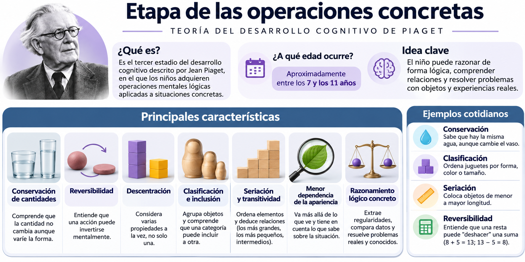 infografia etapa operaciones concretas
